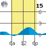 Haleiwa tide chart for Sunday, May 15, 2022