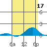 Haleiwa tide chart for Tuesday, May 17, 2022