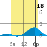 Haleiwa tide chart for Wednesday, May 18, 2022