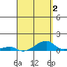 Haleiwa tide chart for Monday, May 2, 2022