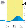 Haleiwa tide chart for Tuesday, June 14, 2022