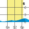 Haleiwa tide chart for Monday, June 6, 2022