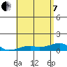 Haleiwa tide chart for Tuesday, June 7, 2022