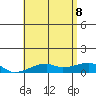 Haleiwa tide chart for Wednesday, June 8, 2022