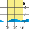 Haleiwa tide chart for Thursday, June 9, 2022