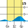 Haleiwa tide chart for Friday, July 15, 2022