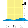 Haleiwa tide chart for Monday, July 18, 2022