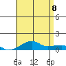 Haleiwa tide chart for Friday, July 8, 2022