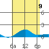 Haleiwa tide chart for Saturday, July 9, 2022