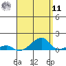 Haleiwa tide chart for Thursday, August 11, 2022