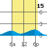 Haleiwa tide chart for Monday, August 15, 2022