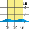 Haleiwa tide chart for Tuesday, August 16, 2022
