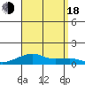 Haleiwa tide chart for Thursday, August 18, 2022