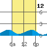 Haleiwa tide chart for Monday, September 12, 2022