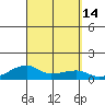 Haleiwa tide chart for Wednesday, September 14, 2022