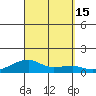 Haleiwa tide chart for Thursday, September 15, 2022