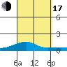 Haleiwa tide chart for Saturday, September 17, 2022