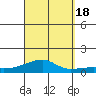 Haleiwa tide chart for Sunday, September 18, 2022