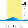 Haleiwa tide chart for Monday, September 19, 2022