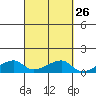 Haleiwa tide chart for Monday, September 26, 2022