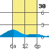 Haleiwa tide chart for Friday, September 30, 2022