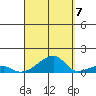 Haleiwa tide chart for Wednesday, September 7, 2022