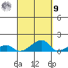 Haleiwa tide chart for Friday, September 9, 2022