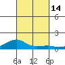Haleiwa tide chart for Friday, October 14, 2022