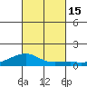Haleiwa tide chart for Saturday, October 15, 2022