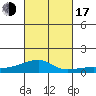 Haleiwa tide chart for Monday, October 17, 2022