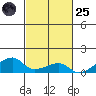 Haleiwa tide chart for Tuesday, October 25, 2022