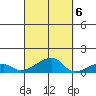 Haleiwa tide chart for Thursday, October 6, 2022