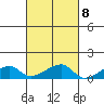 Haleiwa tide chart for Saturday, October 8, 2022