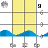 Haleiwa tide chart for Sunday, October 9, 2022
