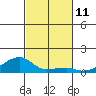 Haleiwa tide chart for Friday, November 11, 2022