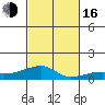 Haleiwa tide chart for Wednesday, November 16, 2022