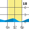 Haleiwa tide chart for Friday, November 18, 2022