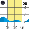Haleiwa tide chart for Wednesday, November 23, 2022