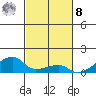 Haleiwa tide chart for Tuesday, November 8, 2022