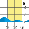 Haleiwa tide chart for Wednesday, November 9, 2022
