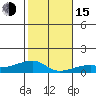 Haleiwa tide chart for Thursday, December 15, 2022