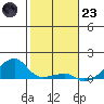 Haleiwa tide chart for Friday, December 23, 2022