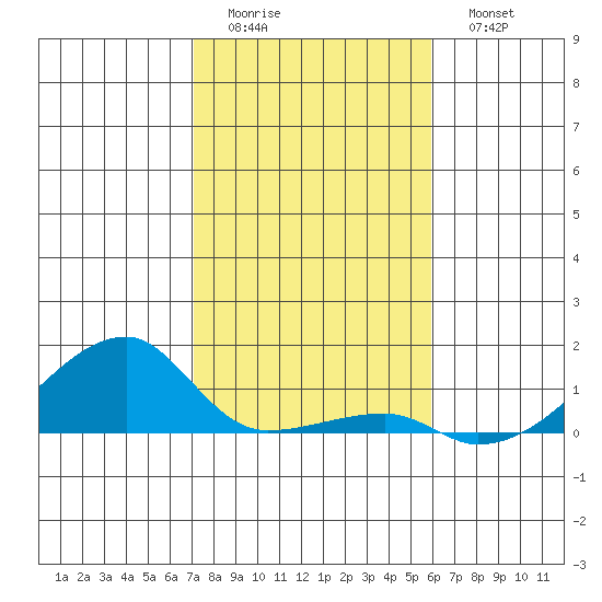 Haleiwa tide chart for Saturday, December 24, 2022