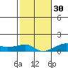 Haleiwa tide chart for Friday, December 30, 2022