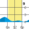 Haleiwa tide chart for Friday, December 9, 2022