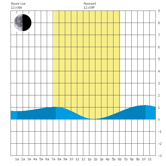 Haleiwa tide chart for Saturday, January 14, 2023