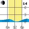 Haleiwa tide chart for Saturday, January 14, 2023