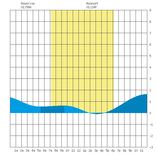 Haleiwa tide chart for Monday, January 16, 2023