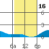 Haleiwa tide chart for Monday, January 16, 2023