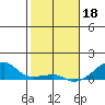 Haleiwa tide chart for Wednesday, January 18, 2023